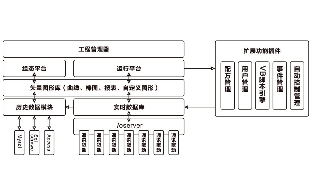 智慧水务系统